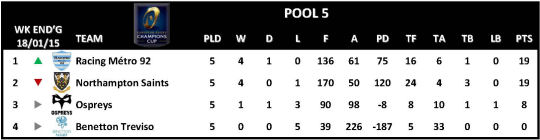 Champions Cup Round 5 Pool 5